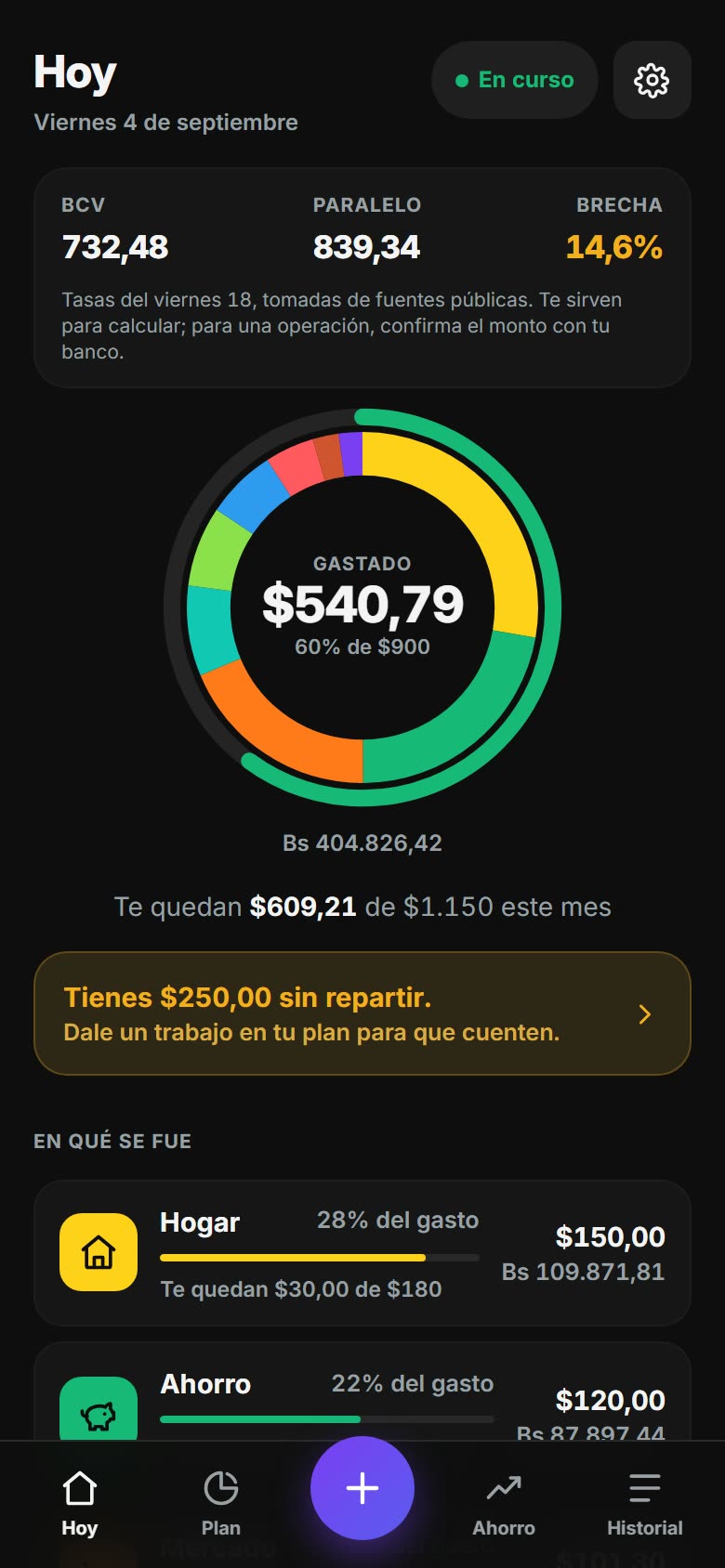 Pantalla «Hoy» de Cuadre: gasto del mes, reparto por categoría y tasas BCV y paralelo, con datos de ejemplo